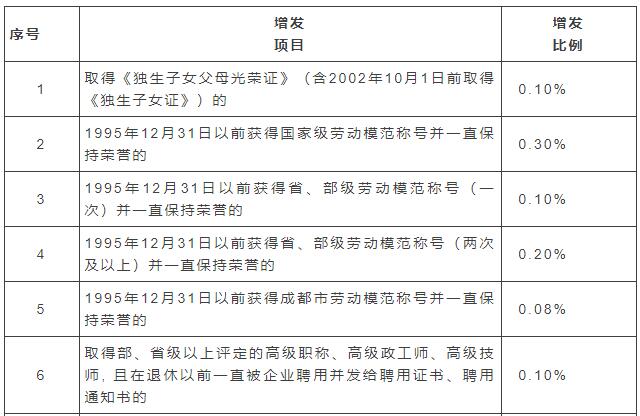 增发养老金的情形有哪些？1