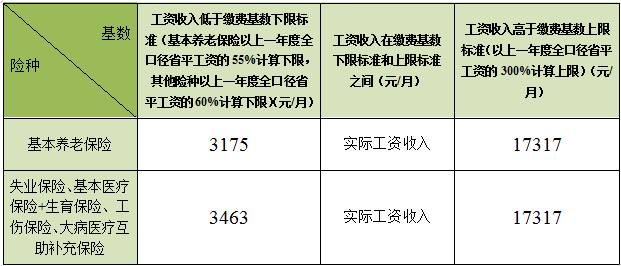 2021年单位社保费缴纳方式及方法2